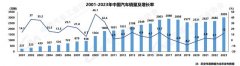 一周车市（1.8-1.14）丨汽车产销创新高，特斯拉新年首降